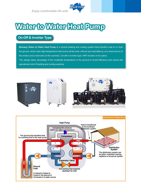 Geothermal aquam Heat Pump